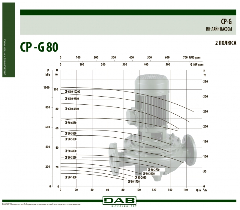 CP-G 80-2050/A/BAQE/4