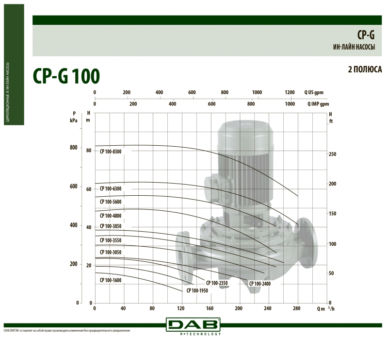 CP-G 100-1950/A/BAQE/5,5