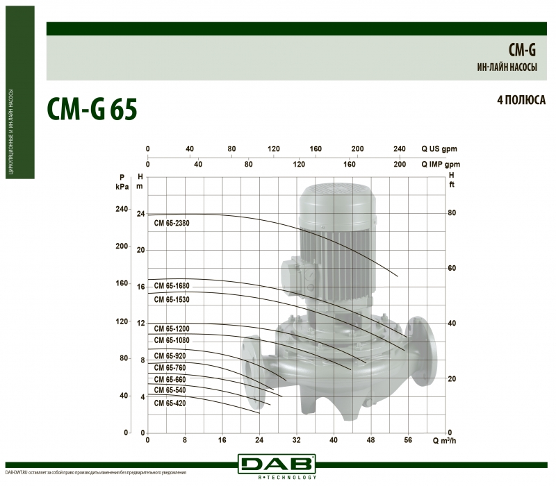 CM-G 65-1530/A/BAQE/2,2