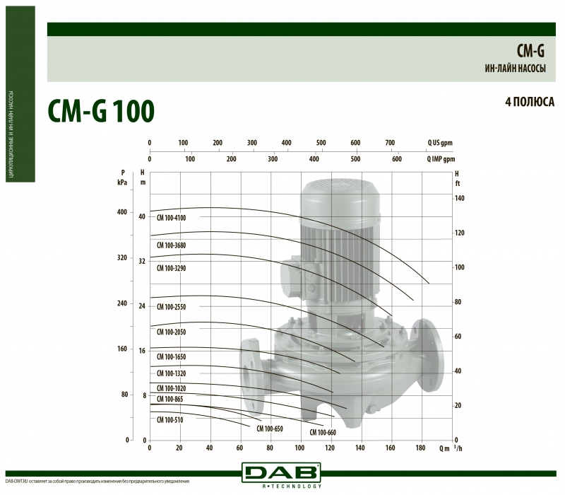 CM-G 100-510/A/BAQE/0,75