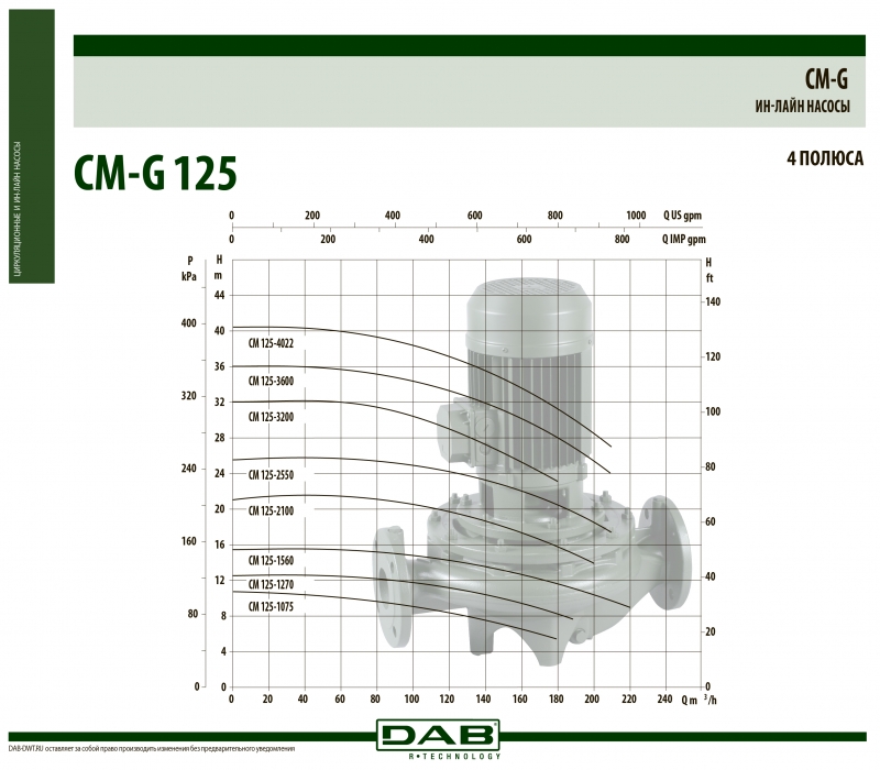 CM-G 125-1560/A/BAQE/7,5