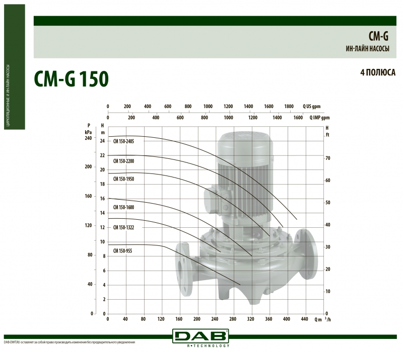 CM-G 150-955/A/BAQE/5,5