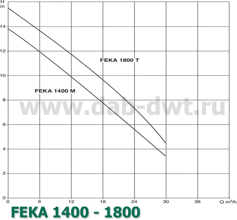 FEKA 1400 M
