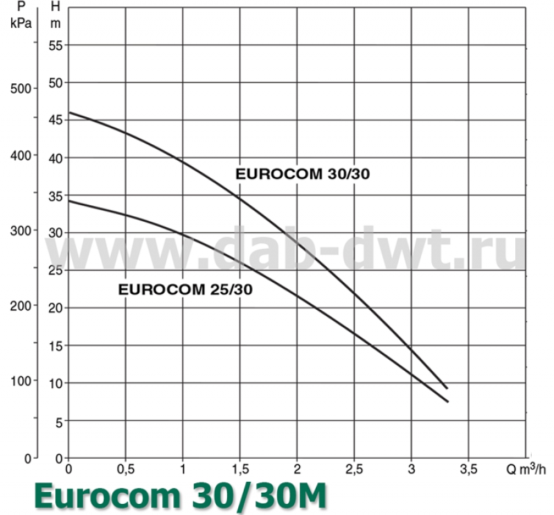 EUROCOM 30/30 M