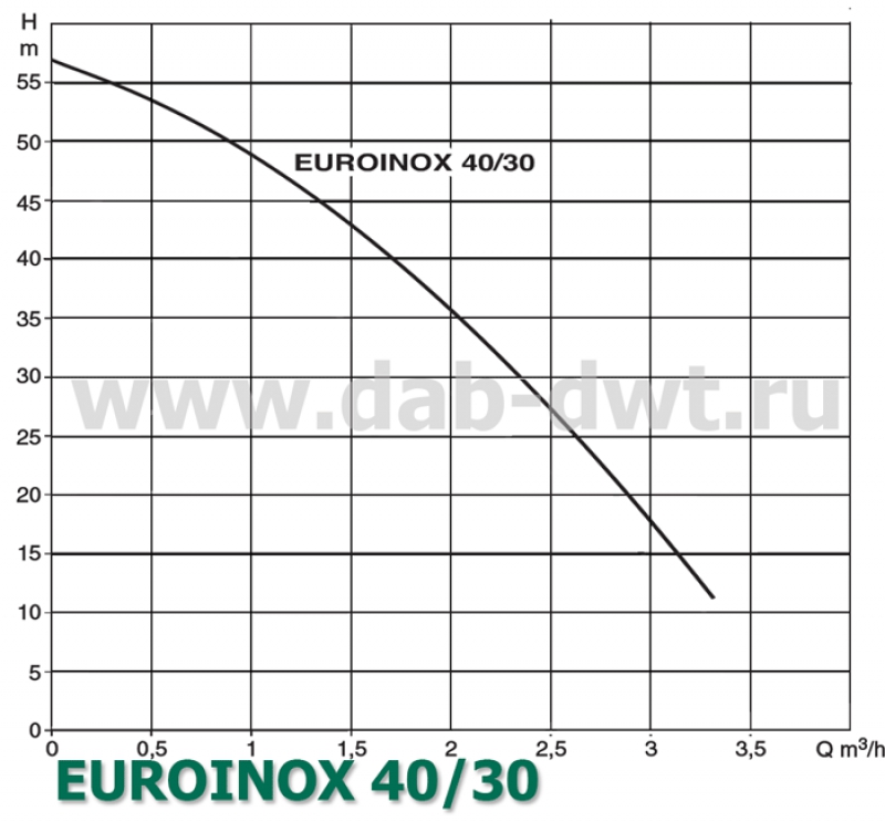 EUROINOX 40/30 T