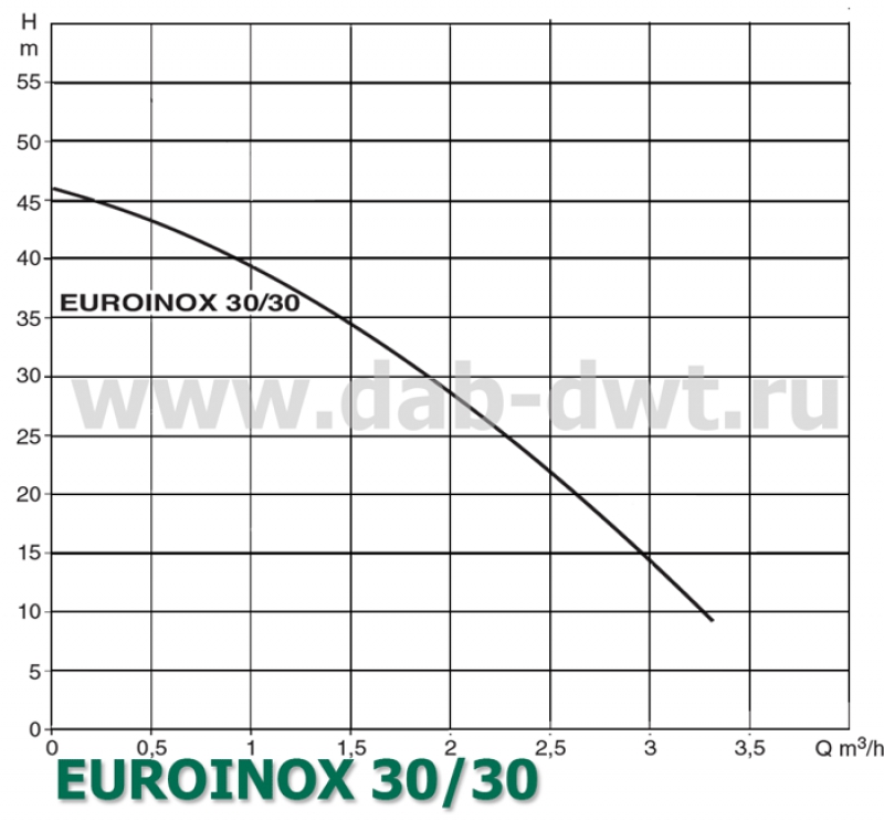 EUROINOX 30/30 T