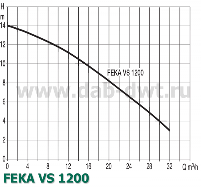 FEKA VS 1200 M-NA