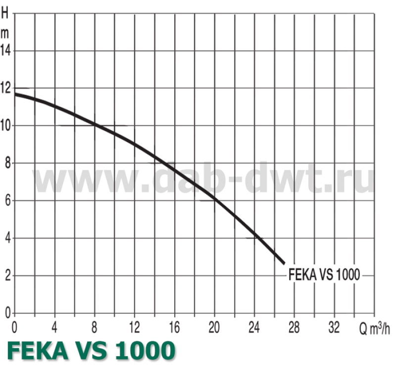 FEKA VS 1000 M-A