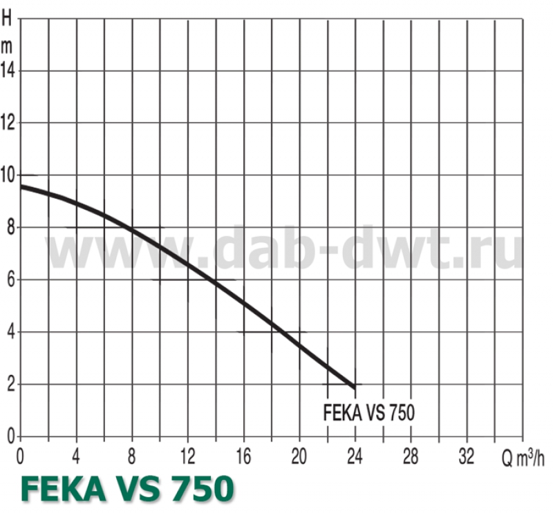 FEKA VS 750 M-NA