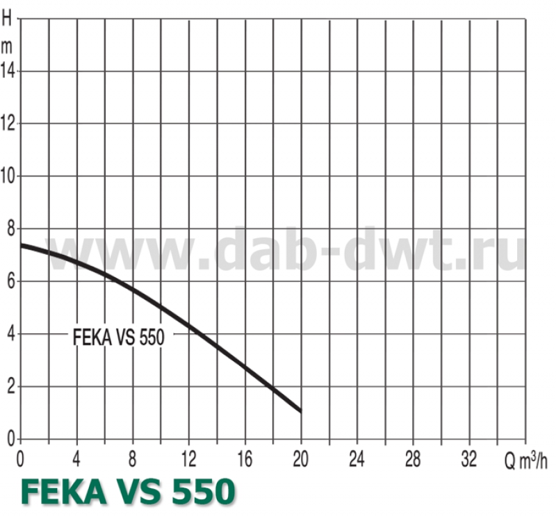 FEKA VS 550 T-NA