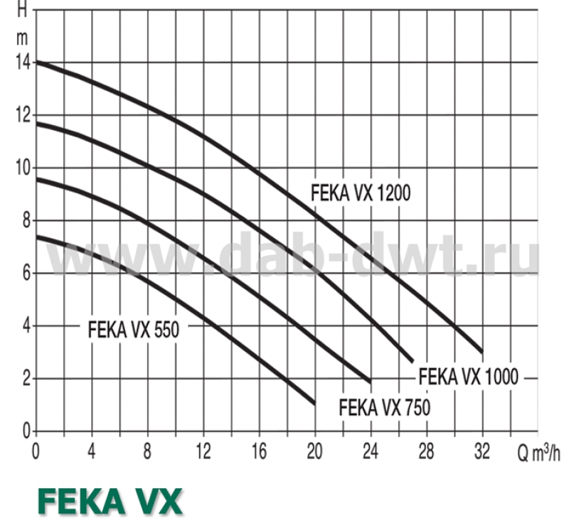 FEKA VX 1200 M-NA