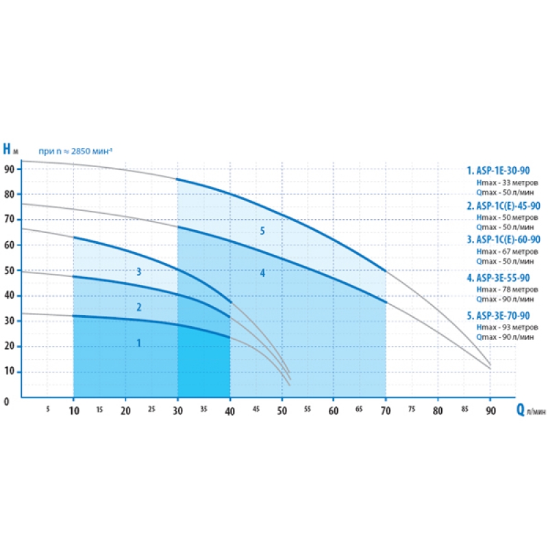  Aquario ASP1E-60-90 NEW