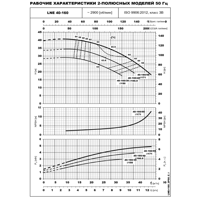 Lowara LNES 40-160/55/P25V CS4