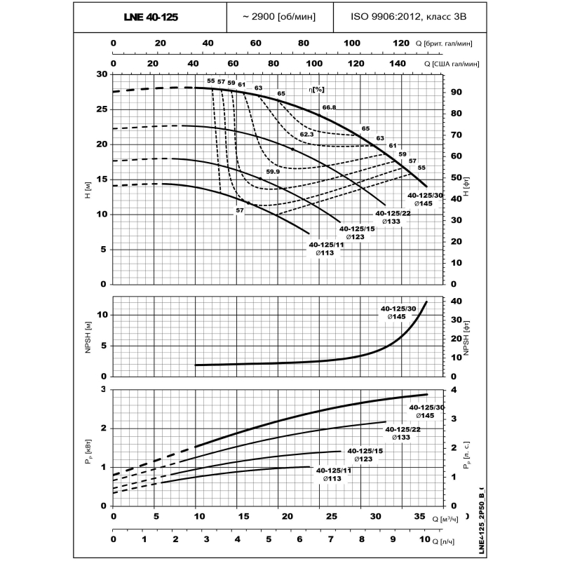 Lowara LNES 40-125/15/S25R CS4