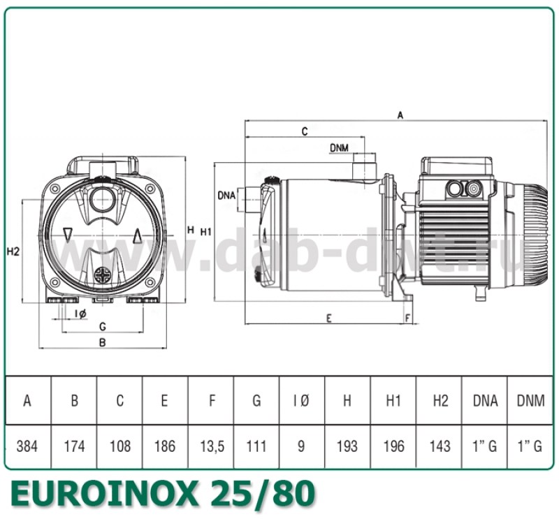 EUROINOX 25/80 T