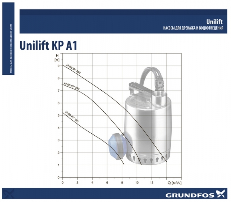 Grundfos Unilift KP 250-A1