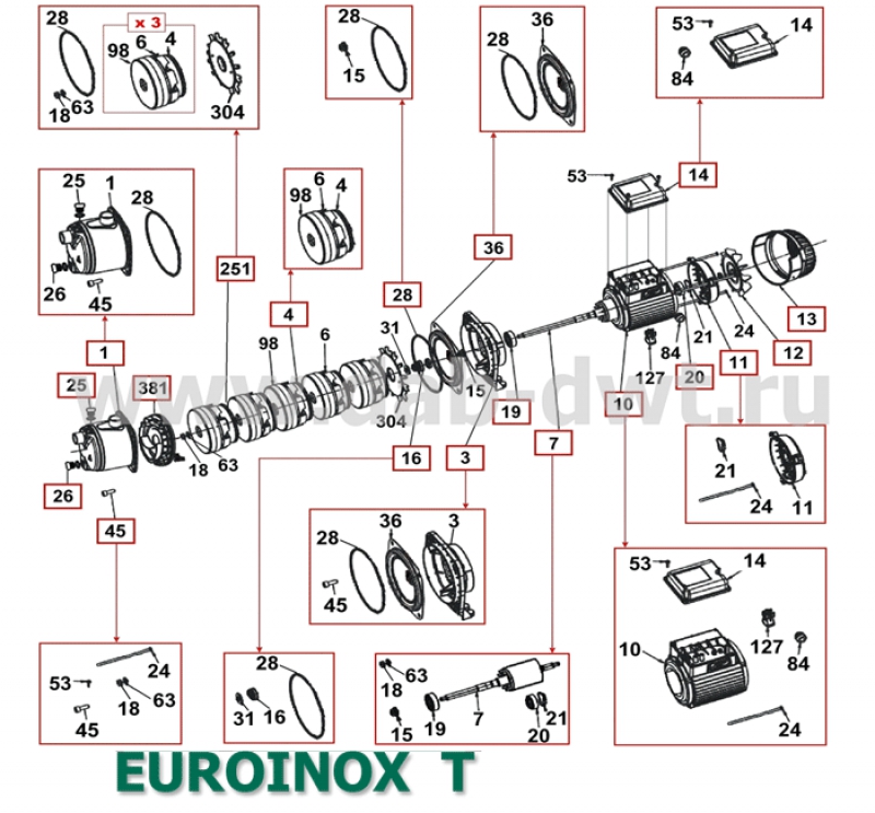 EUROINOX 25/80 T